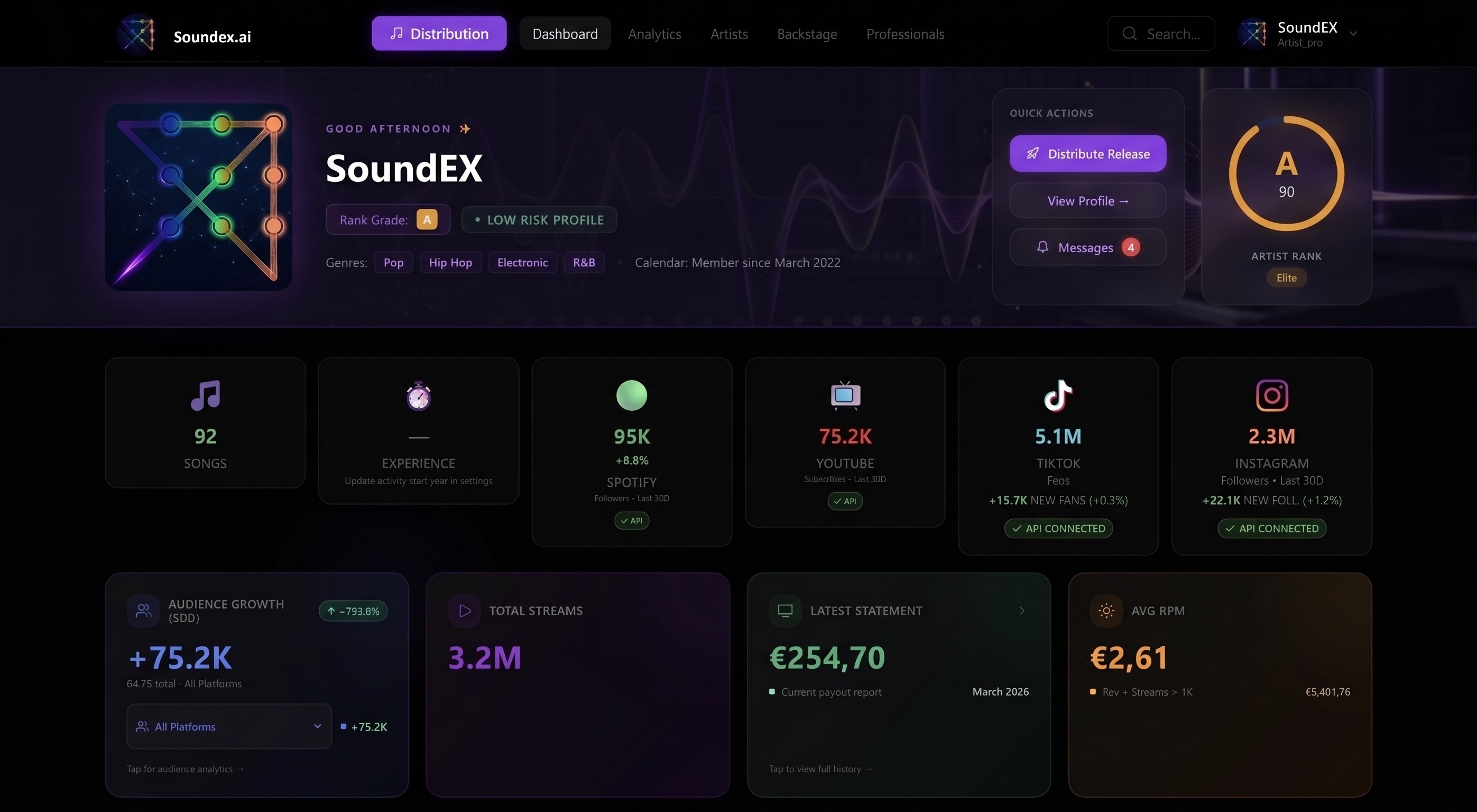 SoundEX Artist Dashboard - Profile, KPIs, and Artist Rank